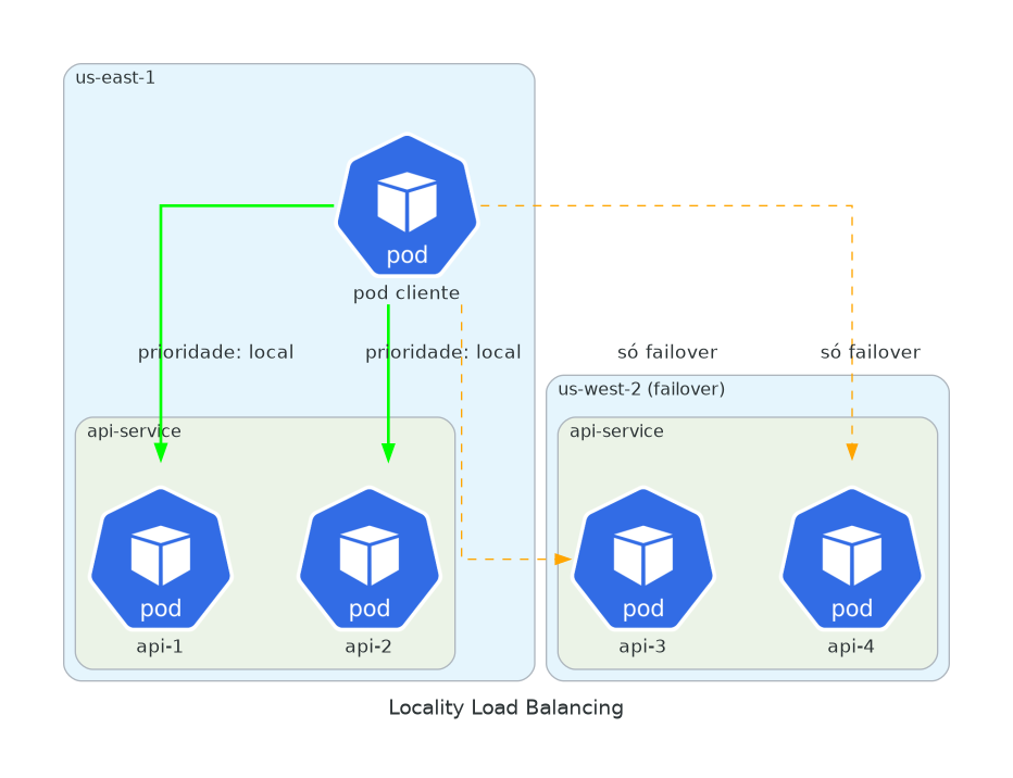 Locality Load Balancing
